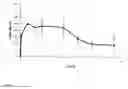 Fig. 09 - Long acting insulin composition