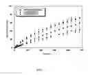 Fig. 06 - Modular systems for the controlled release of a substance with space and time control