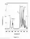 Fig. 02 - TRICLOSAN DERIVATIVES AND NANOPARTICLES COMPRISING SAME
