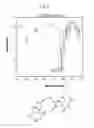 Fig. 04 - Method for preparing aqueous solution of high-concentration calcium phosphate stable in neutral pH range