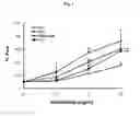 Fig. 02 - Pharmaceutical composition comprising an extract of and the catalpol derivatives isolated therefrom having antiinflammatory, antiallergic and antiasthmatic activity