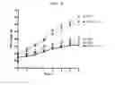 Fig. 03 - Compositions and functional foods for treating and preventing obesity using polygonum cuspidatum butanol fraction and ethyl acetate fraction