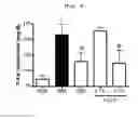 Fig. 10 - Compositions and functional foods for treating and preventing obesity using polygonum cuspidatum butanol fraction and ethyl acetate fraction