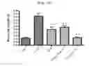 Fig. 22 - Compositions and functional foods for treating and preventing obesity using polygonum cuspidatum butanol fraction and ethyl acetate fraction