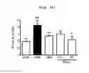 Fig. 37 - Compositions and functional foods for treating and preventing obesity using polygonum cuspidatum butanol fraction and ethyl acetate fraction