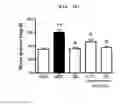 Fig. 40 - Compositions and functional foods for treating and preventing obesity using polygonum cuspidatum butanol fraction and ethyl acetate fraction
