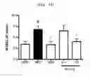 Fig. 44 - Compositions and functional foods for treating and preventing obesity using polygonum cuspidatum butanol fraction and ethyl acetate fraction