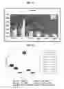 Fig. 07 - Anti-cancer composition comprising aquatic microbial extract