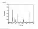 Fig. 07 - Mold for synthesizing ceramic powder by means of a spark plasma sintering method