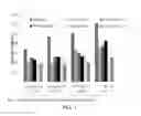 Fig. 02 - Method of Stabilization of Pet Food Palatant and Fat Systems