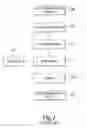 Fig. 02 - Methods for blow molding solid-state cellular thermoplastic articles