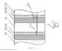 Fig. 03 - Multi-layer optical disc