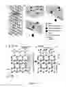 Fig. 06 - Methods for the growth of three-dimensional nanorod networks