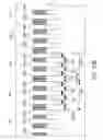 Fig. 70 - Pattern formation employing self-assembled material