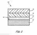 Fig. 03 - Dual powder coating method for aluminum substrates