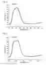 Fig. 03 - Near-infrared-absorbing particles, process for their production, dispersion, and article thereof