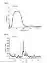 Fig. 04 - Near-infrared-absorbing particles, process for their production, dispersion, and article thereof