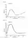 Fig. 06 - Near-infrared-absorbing particles, process for their production, dispersion, and article thereof