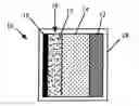 Fig. 01 - Electrode materials for sodium batteries