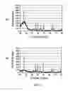 Fig. 03 - Electrode materials for sodium batteries