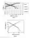 Fig. 04 - Electrode materials for sodium batteries