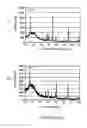 Fig. 07 - Electrode materials for sodium batteries