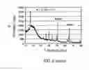 Fig. 08 - Electrode materials for sodium batteries