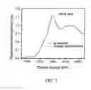 Fig. 09 - Electrode materials for sodium batteries
