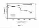 Fig. 10 - Electrode materials for sodium batteries