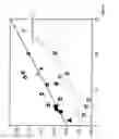 Fig. 09 - High density cathode materials for secondary batteries