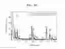 Fig. 08 - Catalyst including active particles, method of preparing the catalyst, fuel cell including the catalyst, electrode including the active particles for lithium air battery, and lithium air battery including the electrode