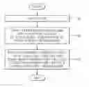 Fig. 01 - METHOD OF OPERATING HIGH TEMPERATURE FUEL CELL