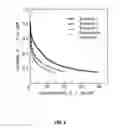 Fig. 04 - MEMBRANE ELECTRODE ASSEMBLY AND FUEL CELL USING THE SAME