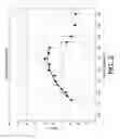 Fig. 03 - Rosin-based resin and toner containing same