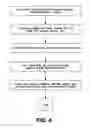Fig. 05 - Apparatus, method, device and computer program product for audibly communicating medicine identity, dosage and intake instruction