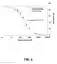 Fig. 09 - Compounds and methods for detection of enzymes that remove formyl, succinyl, methyl succinyl or myristoyl groups from ε-amino lysine moieties