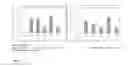Fig. 07 - Method for functional testing of site-specific DNA methylation