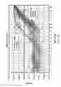Fig. 25 - DETERMINATION OF FETAL ANEUPLOIDY BY QUANTIFICATION OF GENOMIC DNA FROM MIXED SAMPLES