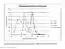 Fig. 03 - NUCLEIC ACID DETECTION