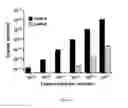 Fig. 09 - DETECTION AND QUANTITATION OF INSULIN RECEPTOR ALPHA ISOFORM OR BETA ISOFORM