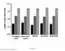 Fig. 11 - DETECTION AND QUANTITATION OF INSULIN RECEPTOR ALPHA ISOFORM OR BETA ISOFORM
