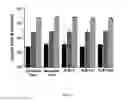 Fig. 12 - DETECTION AND QUANTITATION OF INSULIN RECEPTOR ALPHA ISOFORM OR BETA ISOFORM