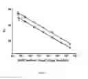 Fig. 13 - DETECTION AND QUANTITATION OF INSULIN RECEPTOR ALPHA ISOFORM OR BETA ISOFORM
