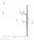 Fig. 07 - BIOMARKER COMPOSITION FOR DETECTING DIABETIC RETINOPATHY AND DIAGNOSTIC KIT THEREFOR