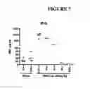 Fig. 08 - METHODS OF ASSESSING ACTIVITY OF A POLYSACCHARIDE COMPOSITION