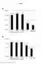 Fig. 02 - Non-invasive diagnostic method for the evaluation of intestinal lactase deficiency (hypolactasia)