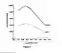 Fig. 04 - Polymeric reverse micelles as selective extraction agents and related methods of MALDI-MS analysis