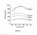 Fig. 05 - Polymeric reverse micelles as selective extraction agents and related methods of MALDI-MS analysis