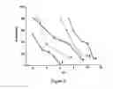 Fig. 06 - Polymeric reverse micelles as selective extraction agents and related methods of MALDI-MS analysis