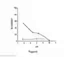 Fig. 07 - Polymeric reverse micelles as selective extraction agents and related methods of MALDI-MS analysis